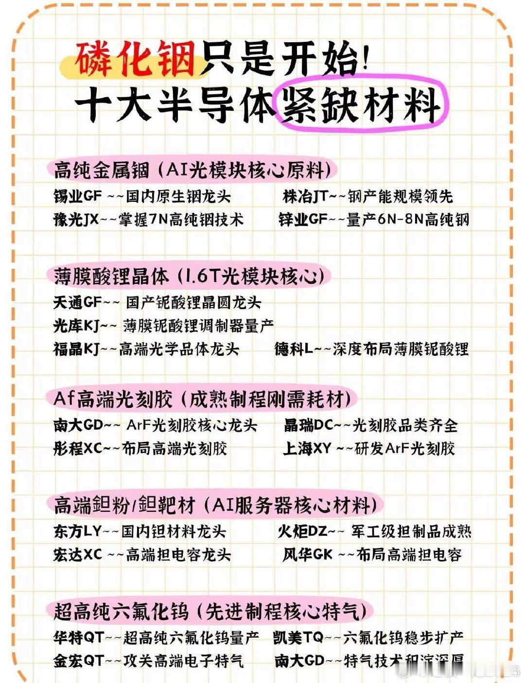 磷化铟只是开始!十大半导体紧缺材料 ​