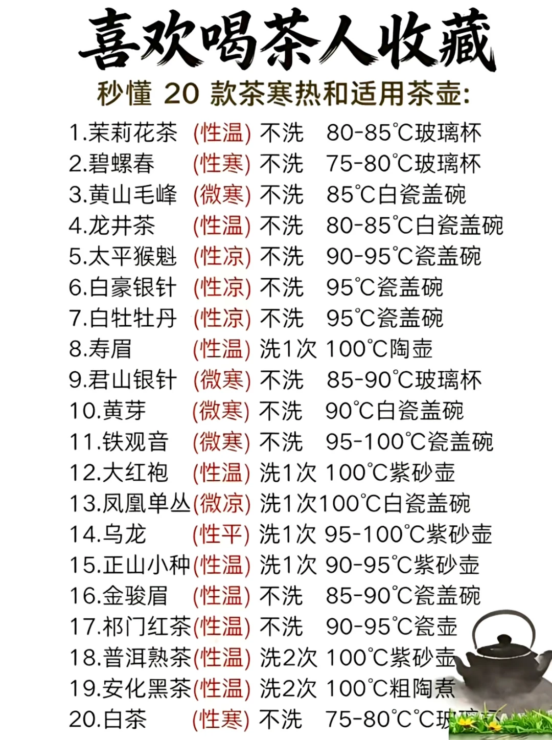 茶友必藏｜20款茶寒热属性+茶壶搭配