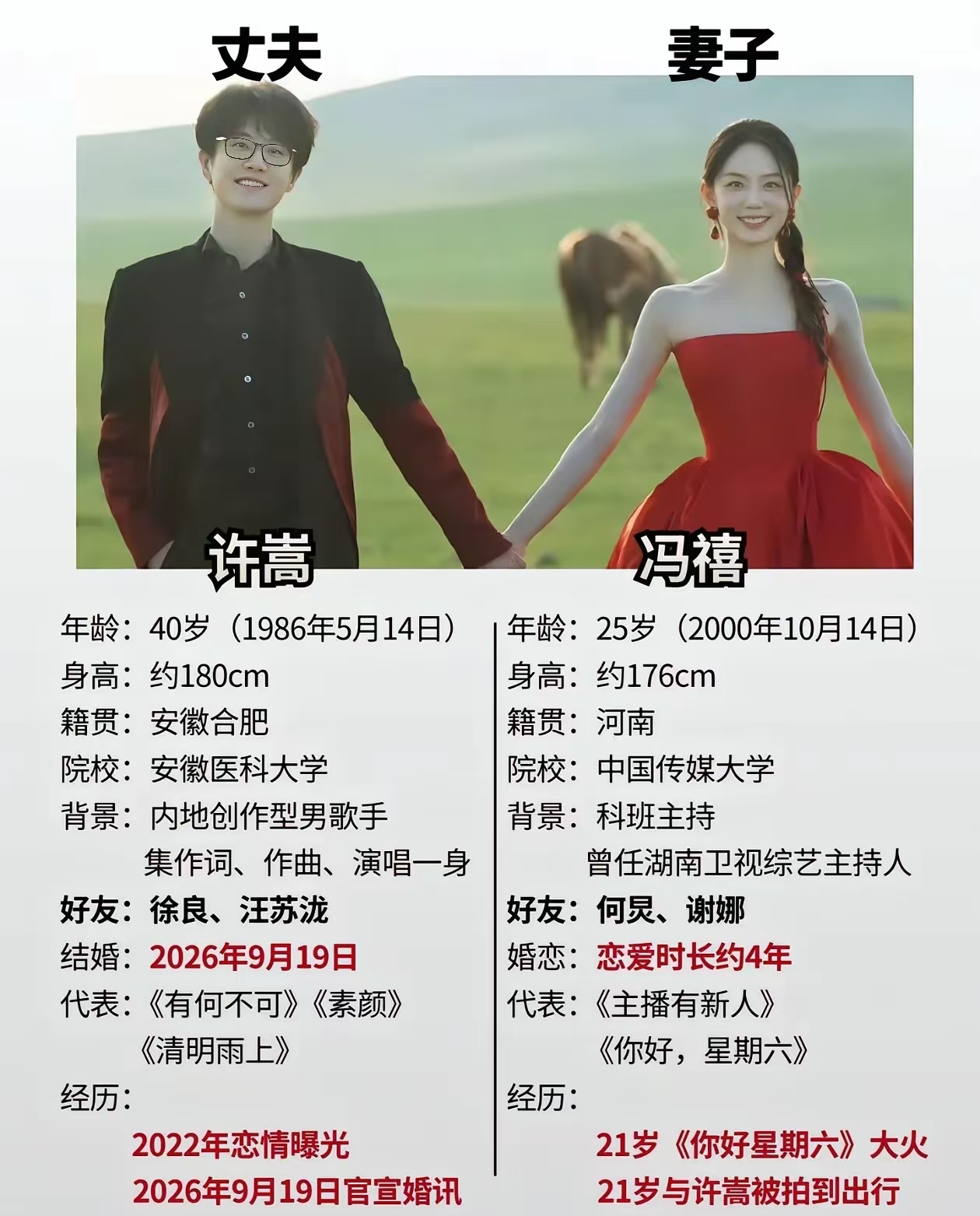 40岁的许嵩告诉我们:
男人可以不那么有钱，
也可以长相不惊艳，但一定要有足够的才华。

许嵩出身普通工薪家庭，家里有文艺氛围但并非豪门。他大学学医，课余靠一台电脑自学编曲，从网络歌手做起。

《素颜》《灰色头像》这些歌火了之后，他签约太合音乐，后来担任音乐总监。

如今40岁的他，娶了小14岁的冯