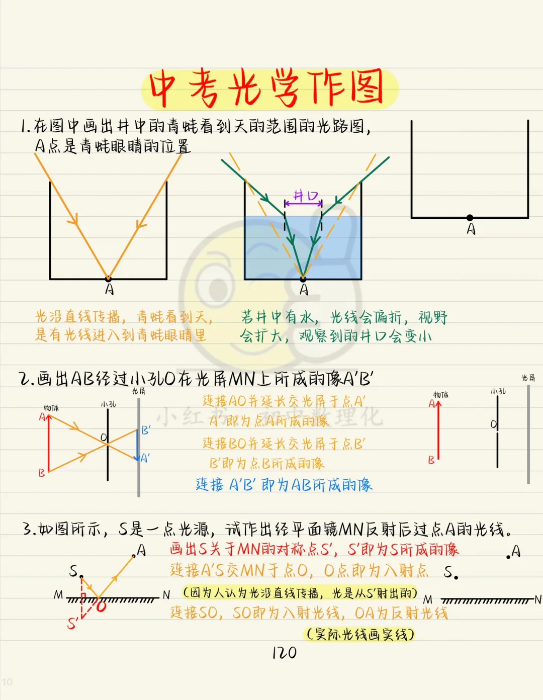 中考物理必考内容：光学作图