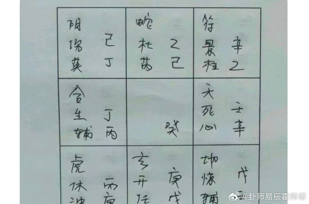 奇门遁甲(18)工资能要回来吗？

分析如下：

1

乙木时辰，乙木在离宫，腾蛇+杜门+天芮+乙+己。

先看格局：乙+己为日奇入墓，被土暗昧、门凶事必凶。甲戌为己，乙木入戌墓，也就是乙木被关起来了，或者藏起来了。

己土为坟地，为陷阱，这样是把希望掉到陷阱里了，做什么事情都不好也可以说，希望渺茫 ​