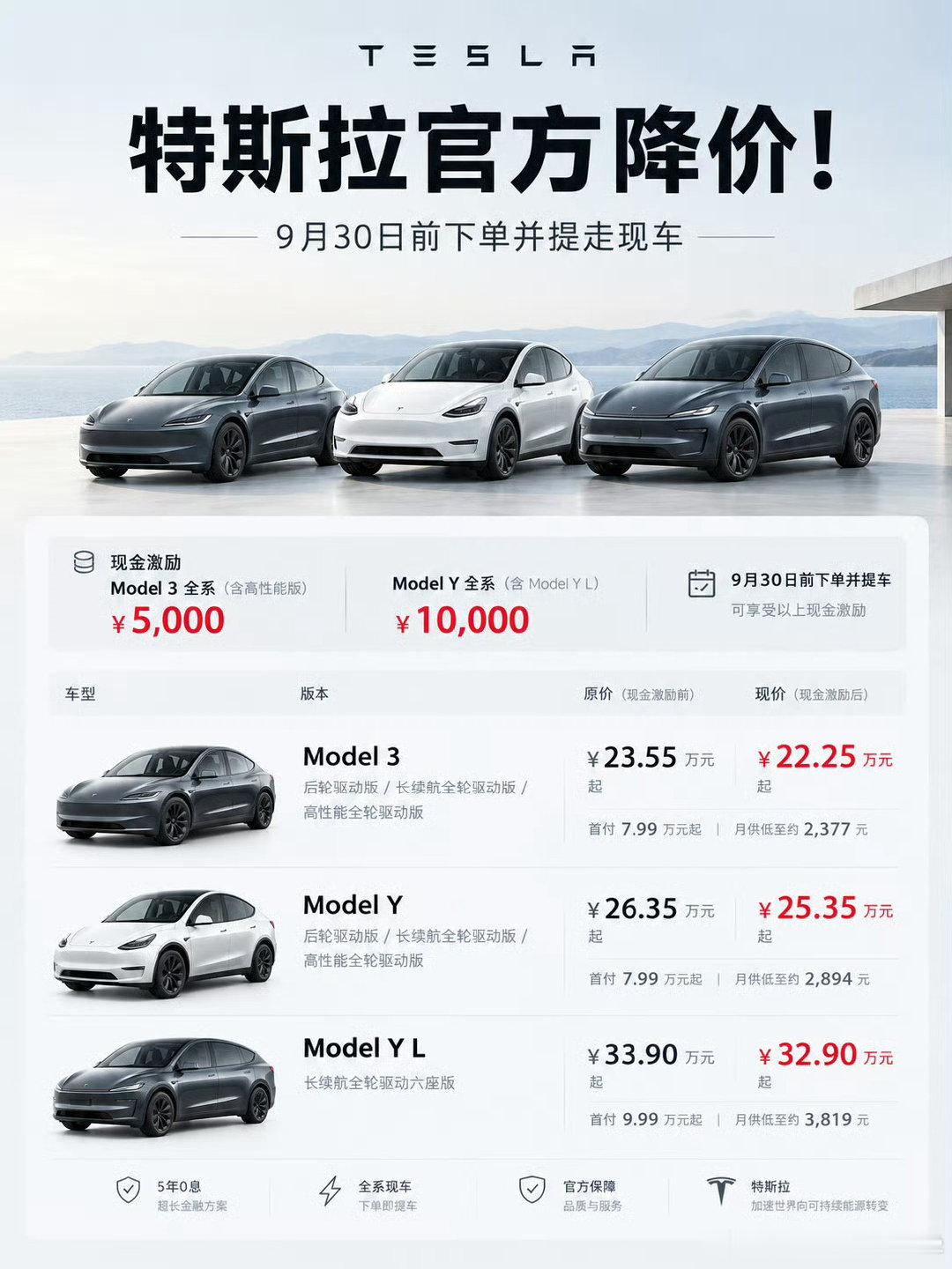 #特斯拉中国又宣布降价# 这已经不是特斯拉今年第一次降价了，所以我有一种预感，特斯拉很有可能要改款，在改款前夕把库存清理掉。 ​