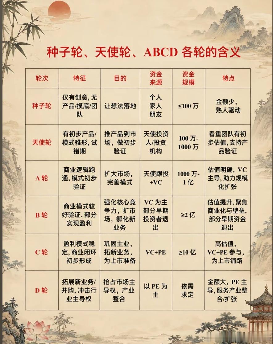 学习823 ​