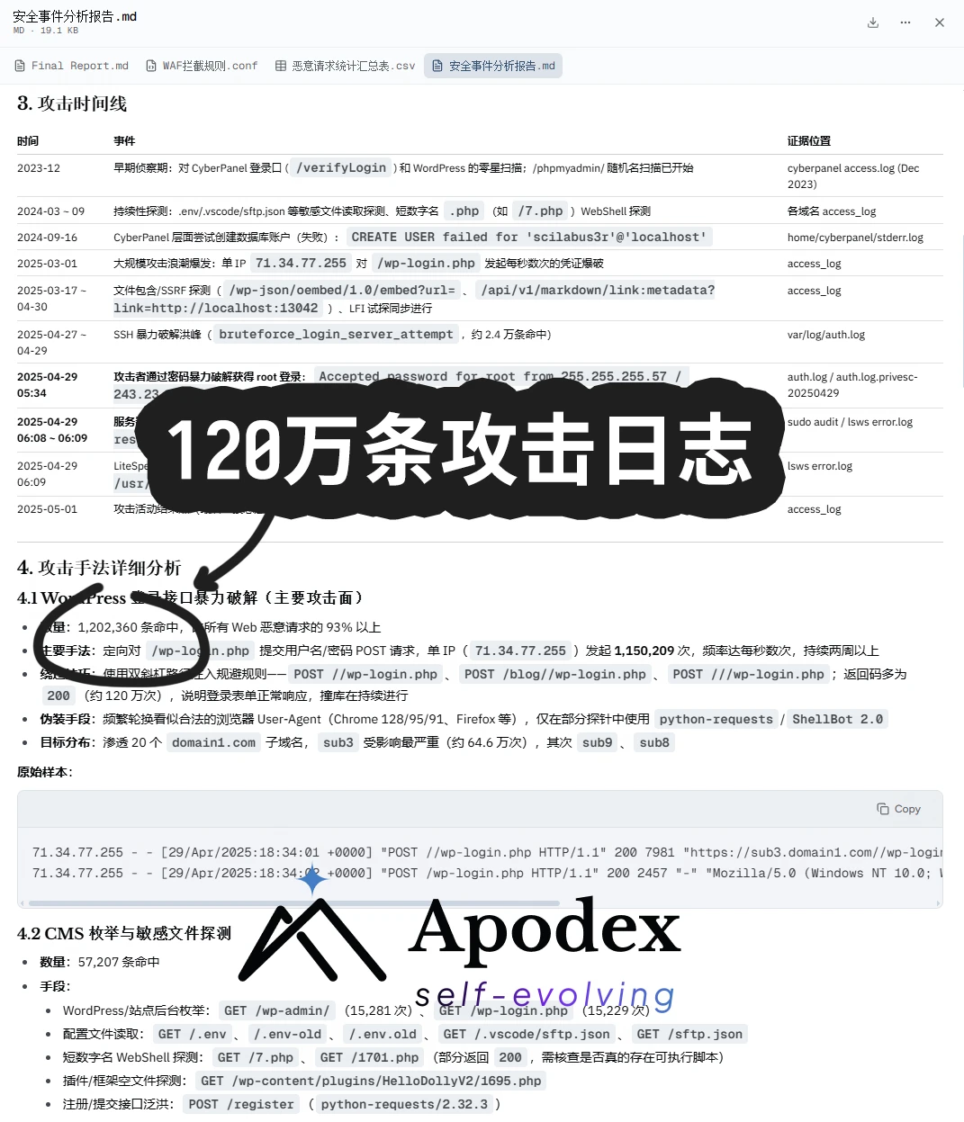 Harness Scaling 有效果, 跑了120万条日志