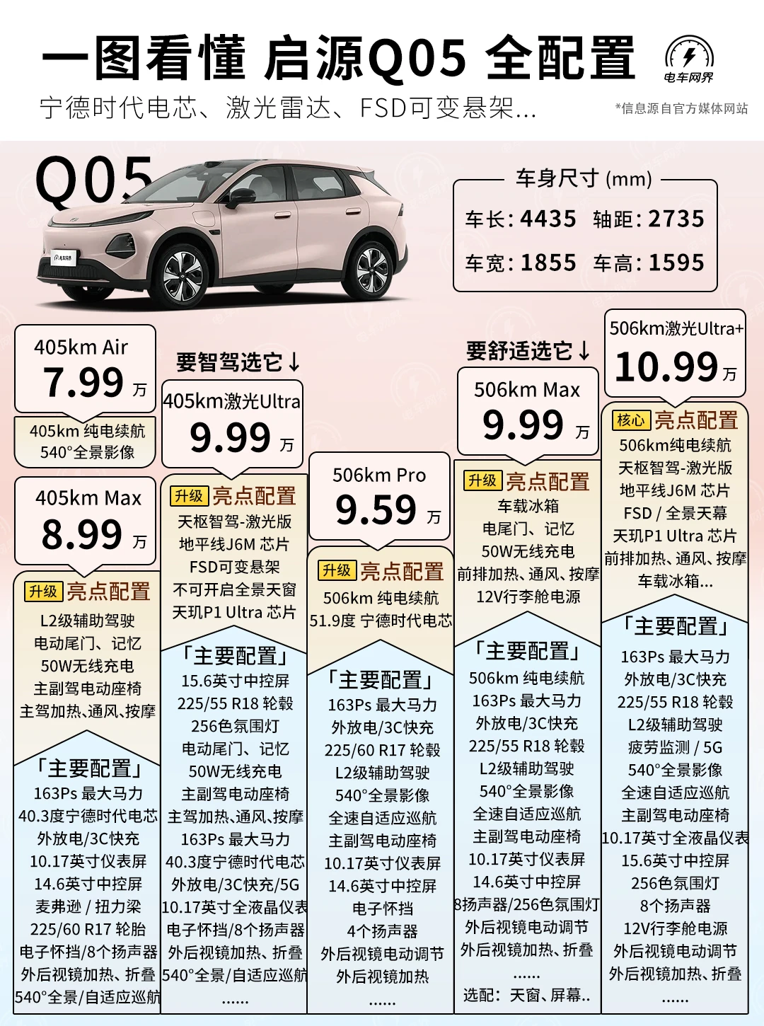7.99万起 新启源Q05该怎么选？看完配置图先！
