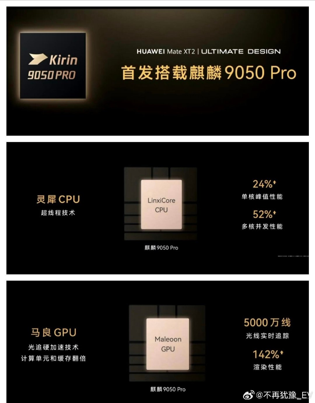 #华为发布会##华为麒麟9050Pro##华为再发布高性能芯片#麒麟9050Pro来了，性能提升42%， ​