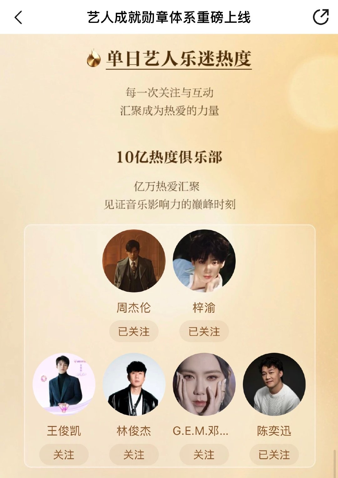 10亿俱乐部哦 ​