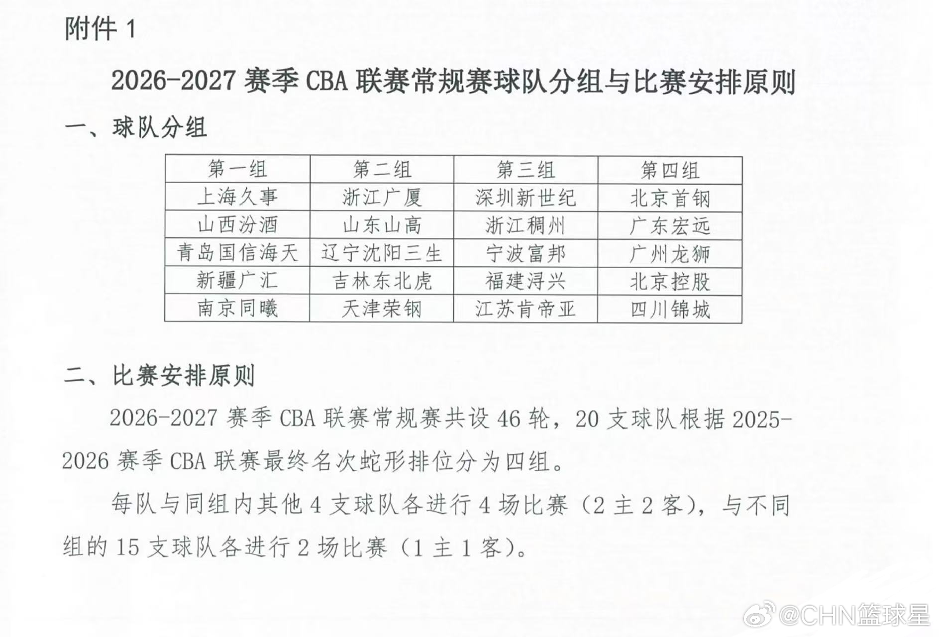 #CBA[超话]# CBA新赛季常规赛分组出炉
第一组：、、、、
第二组：、、、、 ​