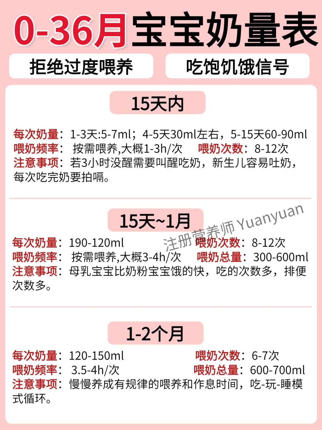 0-3岁宝宝奶量 饥饿吃饱信号正确冲奶粉方法