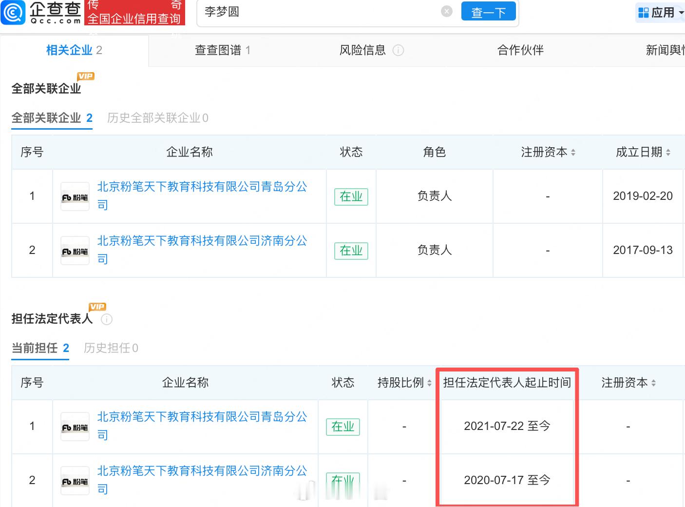 #粉笔李梦圆担任两家分公司负责人#【#粉笔分公司已注销超400家#】近日，公考培训名师李梦圆在个人社交平台发布长文，以“聚散有时，一别两宽”正式官宣离职。据悉，其已在粉笔任职11年。#粉笔李梦圆离职#
企查查APP显示，李梦圆现任两家分公司负责人，分别为北京粉笔天下教育科技有限公司济南分公司、 ​