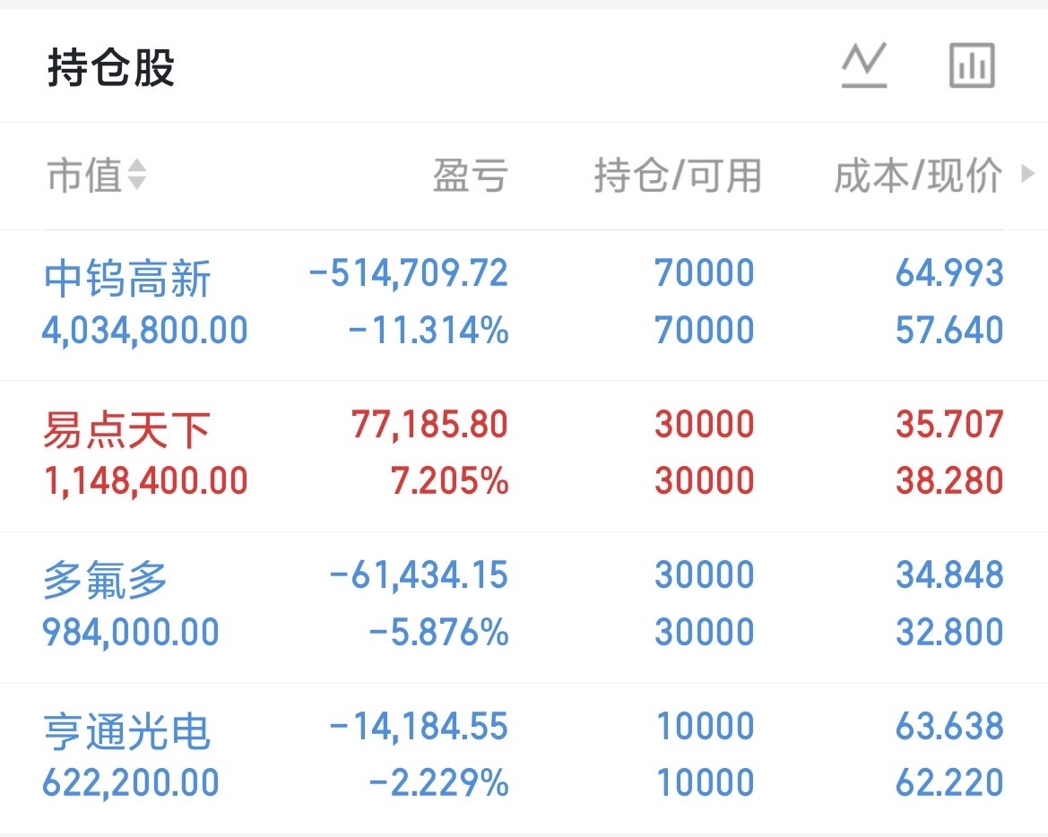 远东股份（600869）

老牌线缆核心企业，传统电网、新能源线缆业务扎实稳定。

目前最大亮点是双线高景气题材叠加：
一方面切入AI算力液冷线缆赛道，适配数据中心散热升级趋势；
另一方面布局人形机器人线束，切入智能装备配套领域。

公司同时受益算电协同政策、算力基建扩容、机器人产业推进，多概念 ​