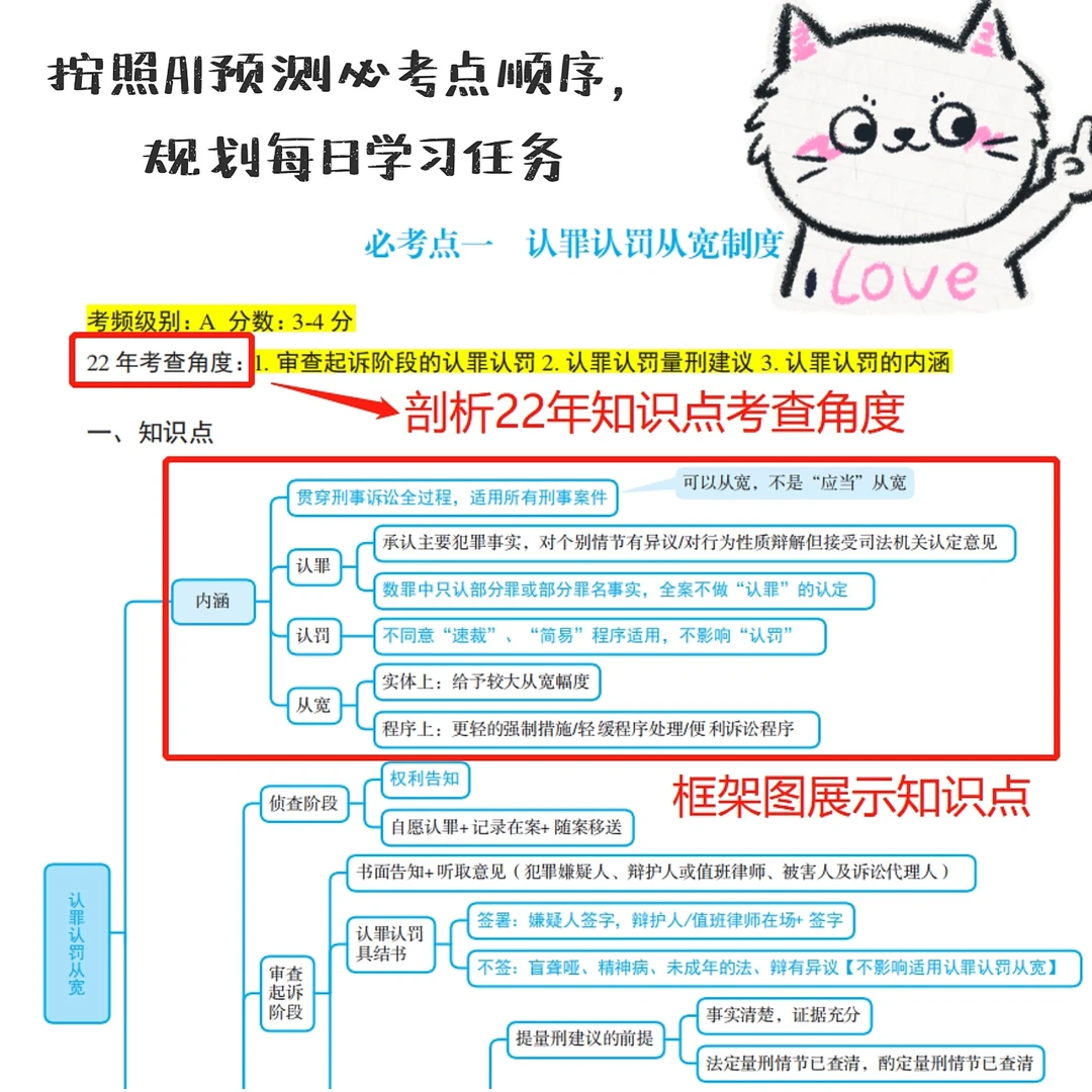 8月法考冲刺指南|利用大数据回顾知识点！
