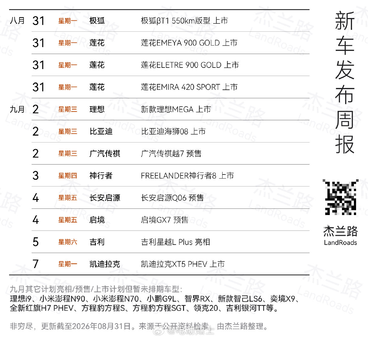 接下来几天的新车陆续又多了起来，但是重磅车型理想i9、小米澎程N90、小米澎程N70、小鹏G9L等暂时都没定档[泪奔]

#理想i9##小鹏G9L##小米澎程# ​