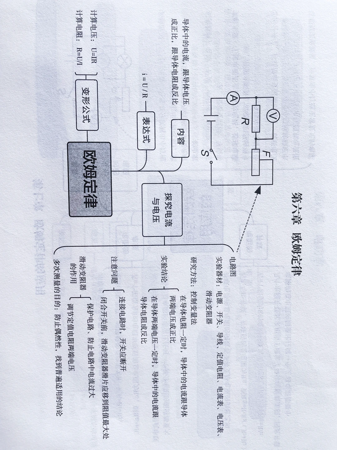 初中物理考点思维导图（6-10章）‼️
