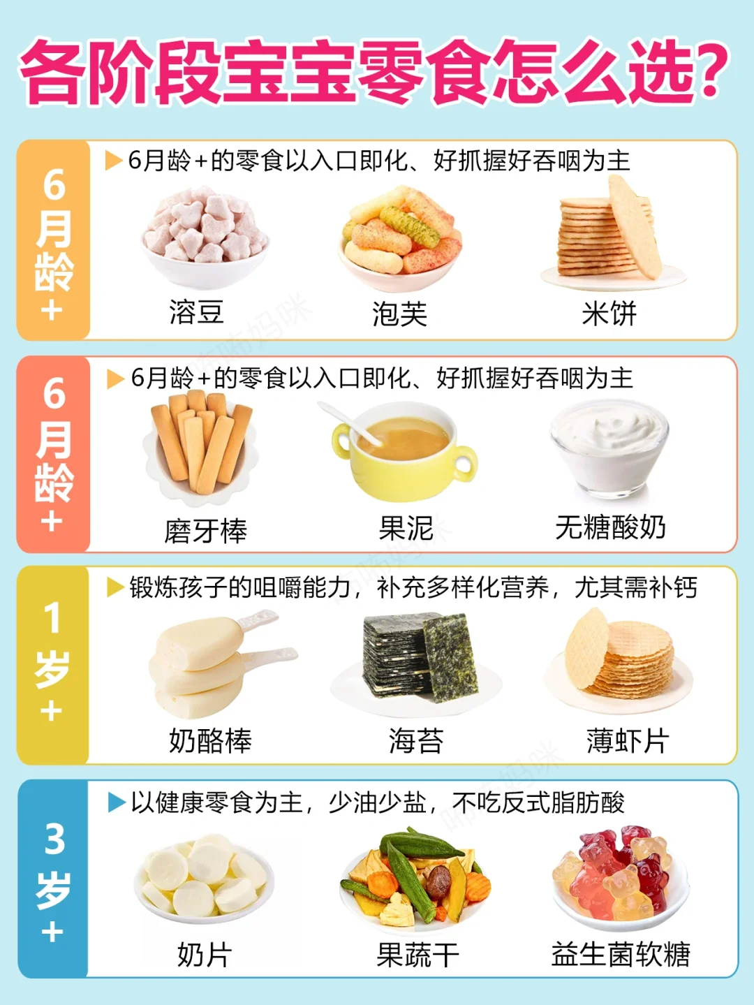 各月龄宝宝的健康零食怎么选❓请抄作业✅