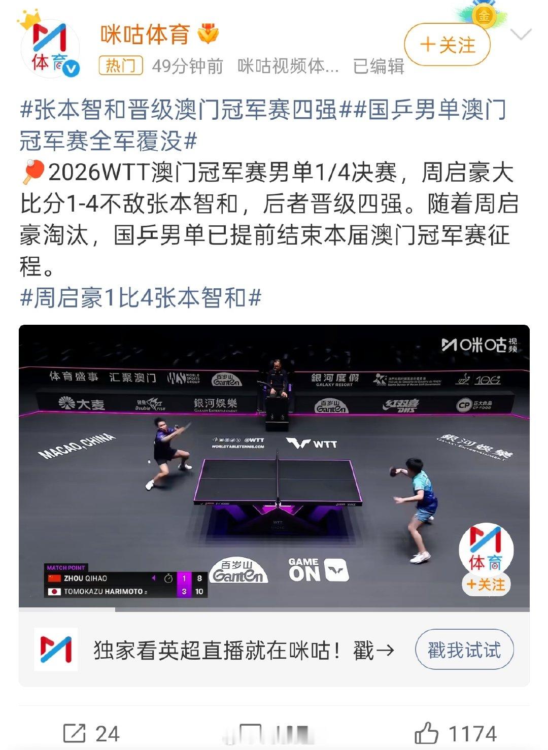 #国乒男单全军覆没#
挺好的，输的次数多了才会想起改变不合理的地方……

这次只是“疾在腠理”而已，等到“疾在骨髓，司命之所属”的时候，那才真叫国乒全军覆没[doge][doge][doge]#热点观点 ﻿# ​