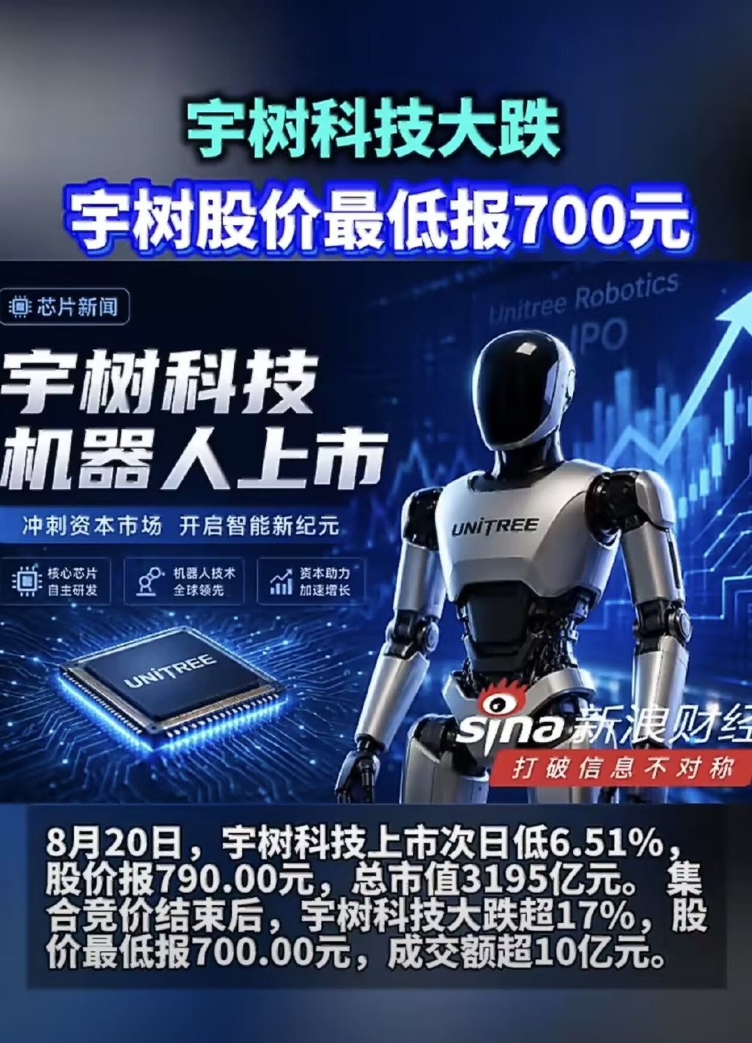 #宇树大跌#昨天“未来已来”，今天“韭菜已栽”。昨天开盘冲进去的兄弟，今天估计人麻了……王兴兴可能也想问：我公司还没赚钱，你们就帮我市值干到4000多亿？跌了别怪我。 ​