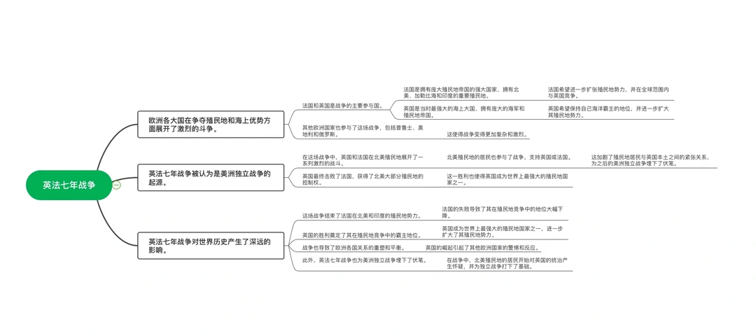 七年战争的影响