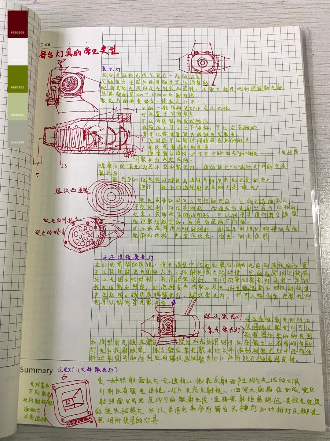 舞台灯具的常见类型——手写笔记16