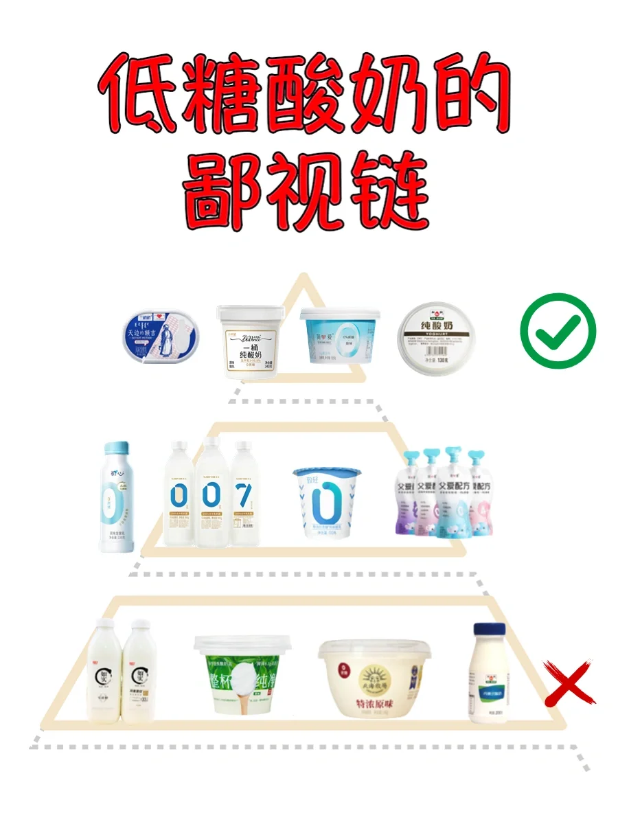 无广！20款低糖酸奶大盘点，4款注意