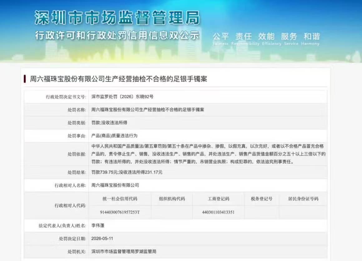 周六福生产销售不合格足银手镯被罚