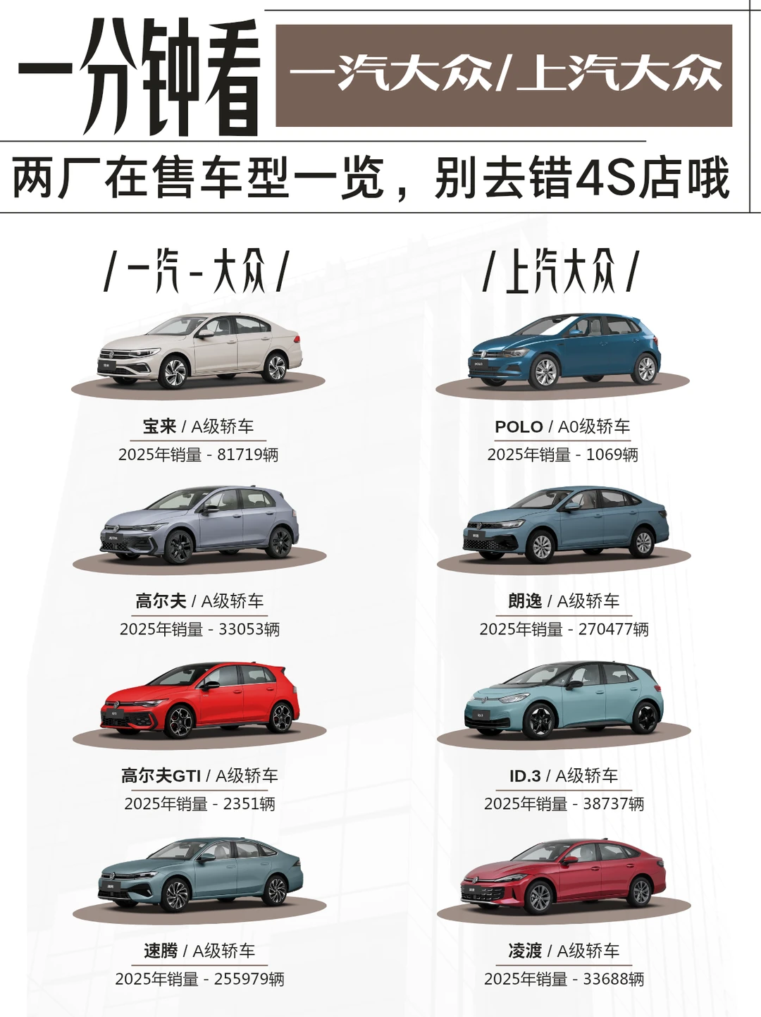 科普贴|一汽和上汽大众不同车型一览