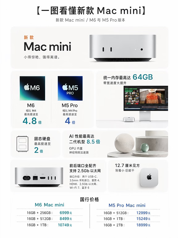 苹果发布新款Mac mini / Mac Studio