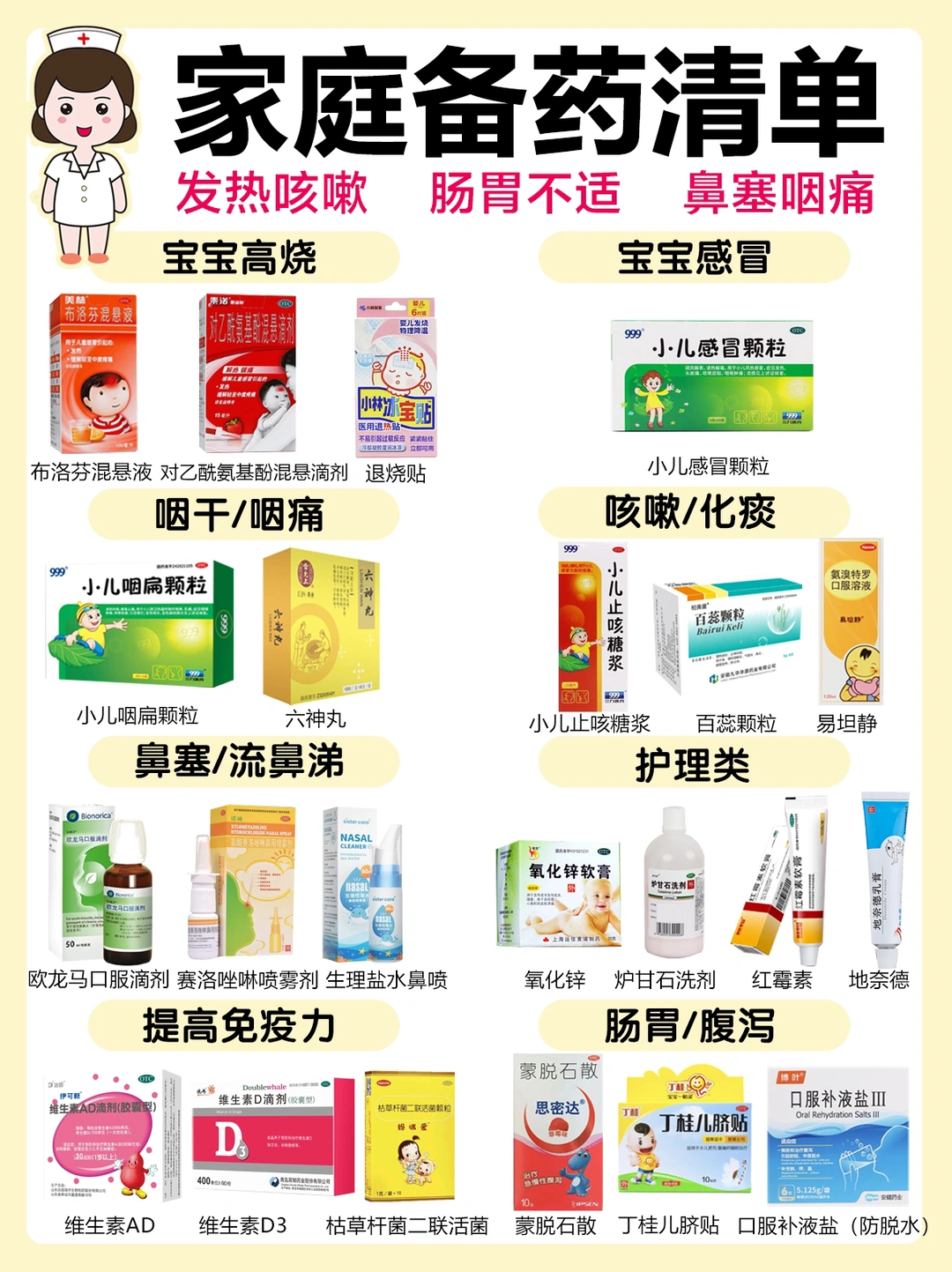 家庭备药清单📝超实用一篇就够了