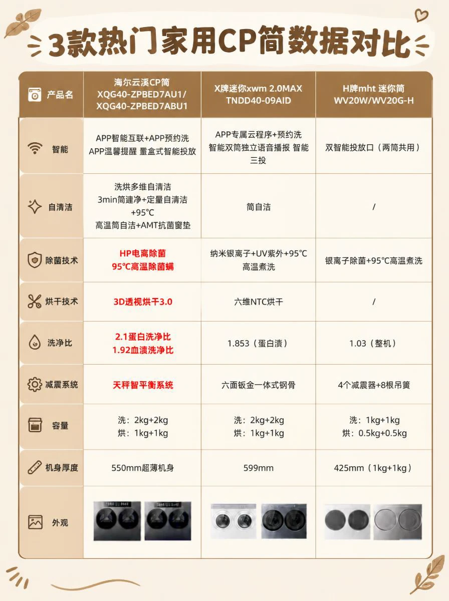 双十一进行时⏰分区洗衣机速通攻略