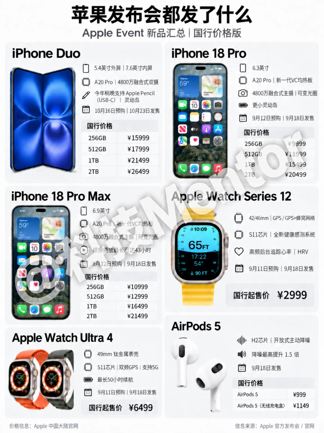 苹果新品全来了，价格比配置更狠