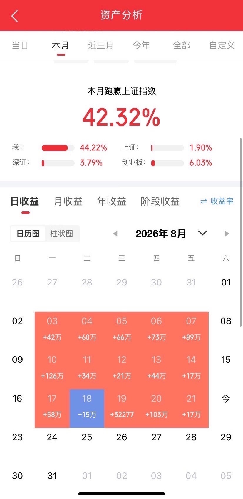 华为昇腾加DeepSeek，终于从传闻走到了官宣。
DeepSeek采购了1.6万张昇腾950芯片。消息一出，很多人激动了。但冷静算一笔账：1.6万张昇腾950，等效算力只相当于4000张英伟达B系列芯片。换句话说，这堆卡加在一起，连训练下一代旗舰大模型都够呛。
所以这笔交易真正的价值，不是算力，是"态度"。
DeepSe ​