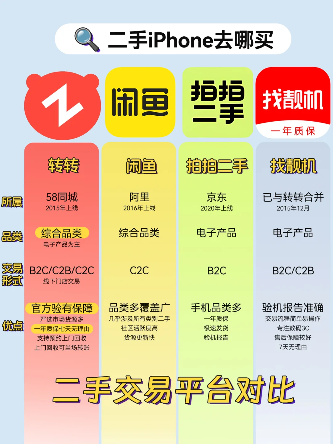 💥无套路省5000！薅羊毛3k+拿下🍎14pro