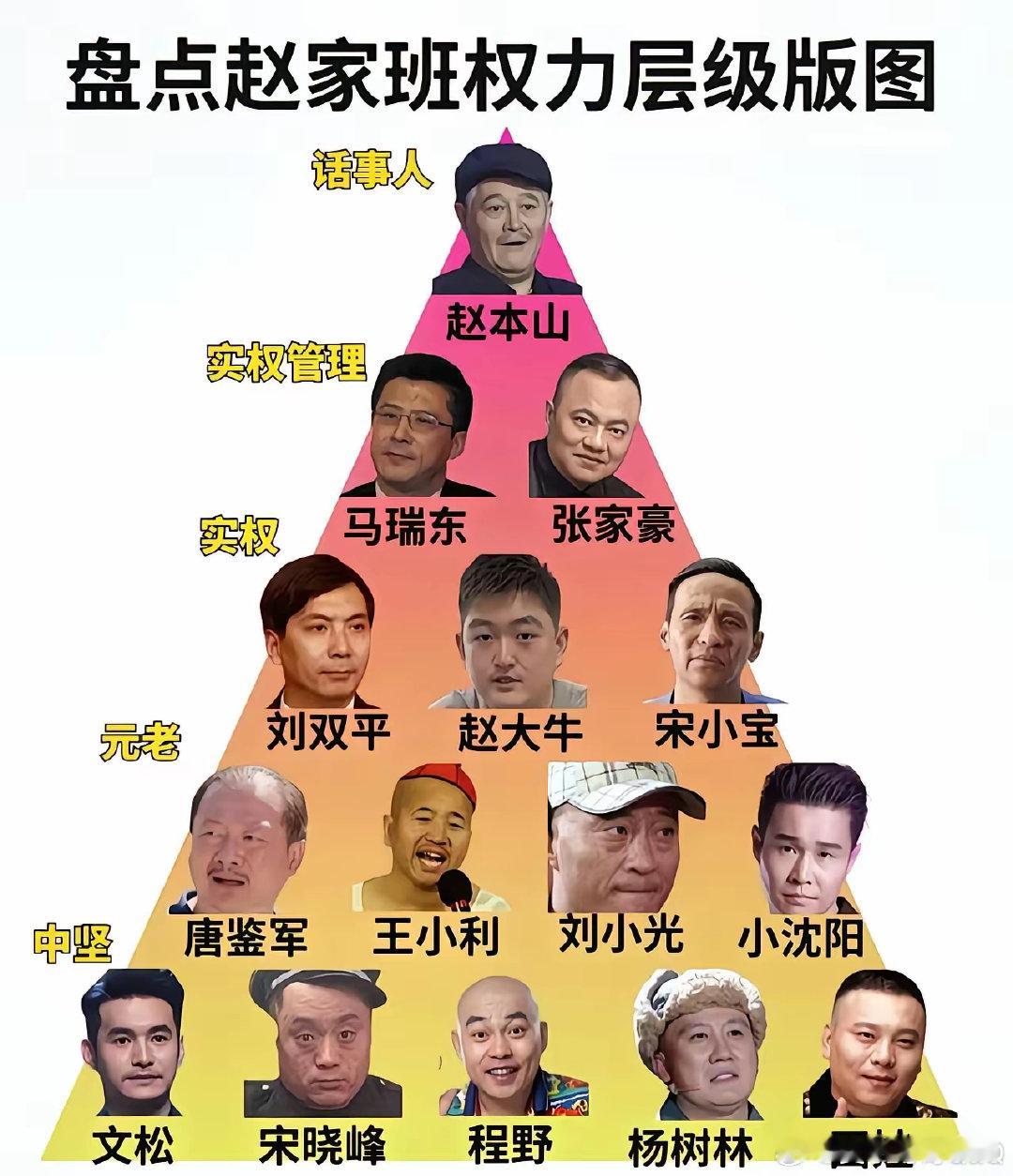 盘点赵家班权利层级版图！ ​