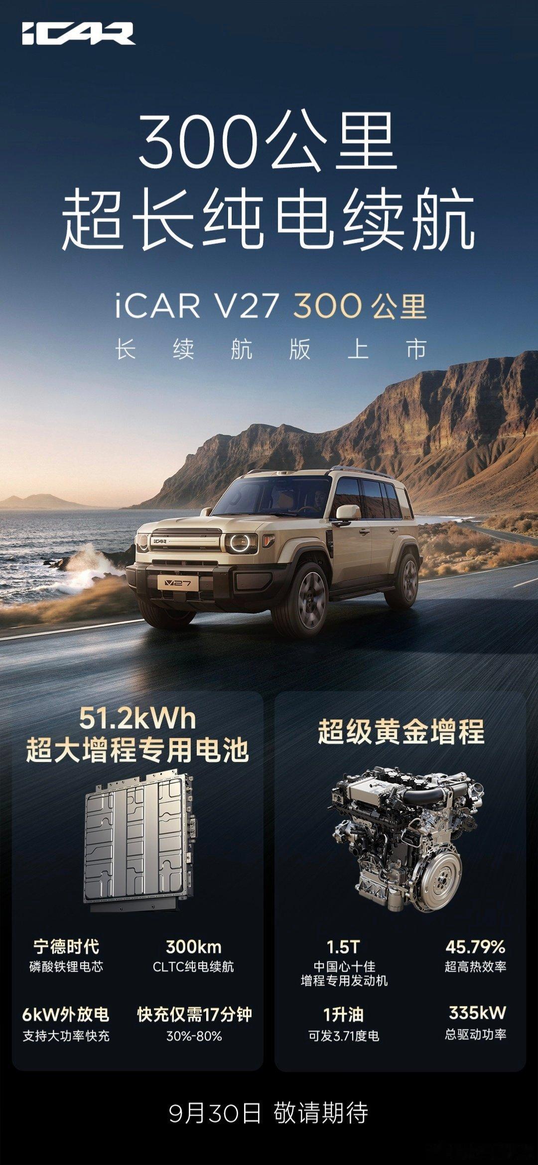 奇瑞 iCAR 汽车今日宣布，iCAR V27 长续航版搭载 51.2kWh 超大增程专用电池，采用宁德时代磷酸铁锂电芯，支持 300km CLTC 纯电续航、6kW 外放电，30%-80% 快充仅需 17 分钟 ​