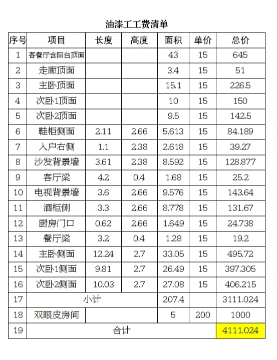 刮腻子教你省下1.3k，师傅看了都说好卷