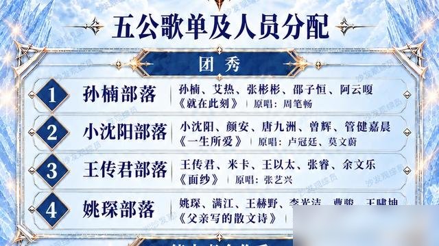 曹骏进姚琛部落了，颜安阿云嘎队长的位置直接没了。
五公10月16号直播，这是总决赛前最后一次大洗牌。四大部落拆了重排，就为了凑一个全场唯一的六人团。曹骏、王赫野、满江、李光洁、王啸坤，全塞姚琛底下。这配置，摆明了要打硬仗。
网传歌单也出来了，《爱不会绝迹》《庐州月》《海口》《化蝶飞》，全是回忆杀