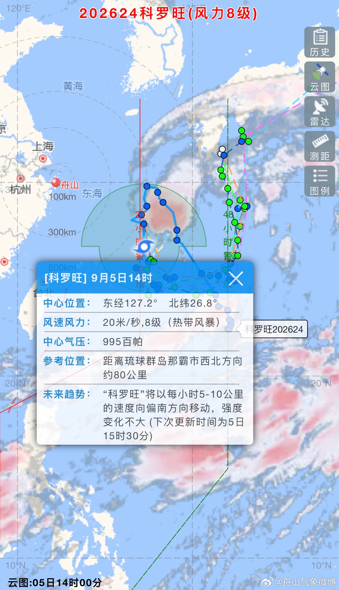 #台风动态# 今年第24号台风“科罗旺”（热带风暴级），今天（5日）14时其中心位于舟山东南方向约600公里的海面上，也就是北纬26.8度、东经127.2度，中心气压995百帕，中心最大风力8级（20米/秒），7级风圈半径200-350公里，预计“科罗旺”将以每小时5-10公里的速度向偏南方向移动，强度变化不大。舟山 ​