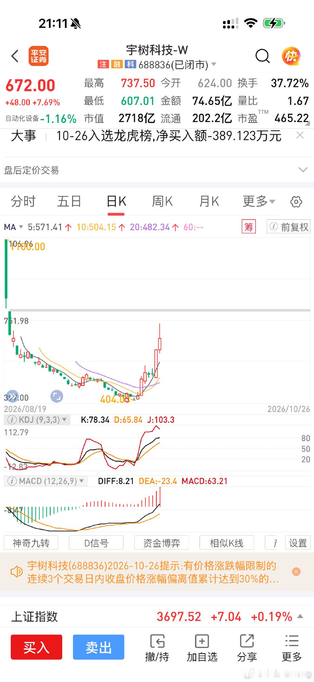 #宇树科技公告提示风险# 
宇树科技发行价格多少钱？
又疯涨了几天！ ​