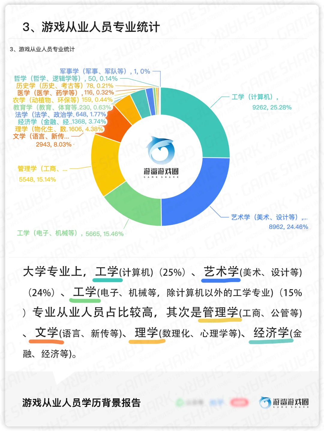 专业来源多样的游戏策划