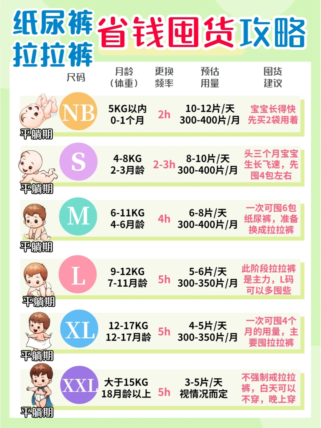 亲妈实测！0-2岁宝宝尿不湿这样囤货不浪费