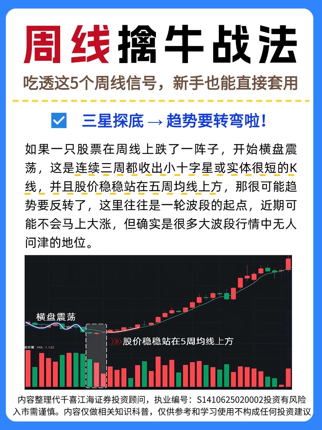 ☀️周线擒牛战法，吃透这5个周线信号
