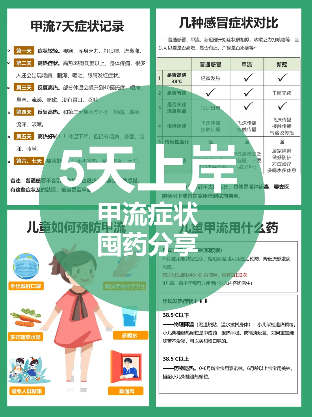 五天上岸‼️甲流症状➕囤药💊分享