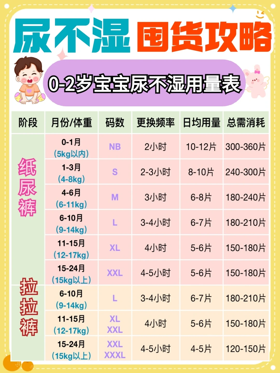 ㊙️用完3000片总结★尿布湿怎么囤货不浪费