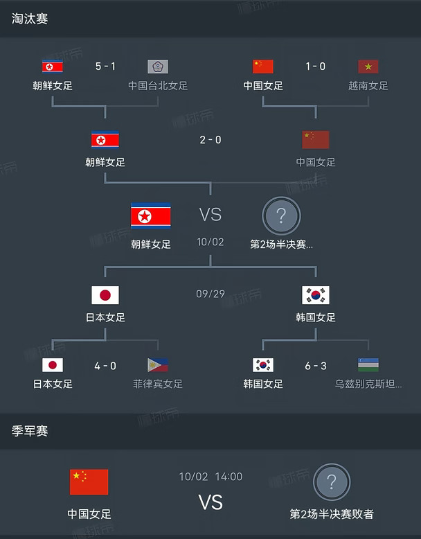 还铿锵？中国女足不敌朝鲜无缘决赛