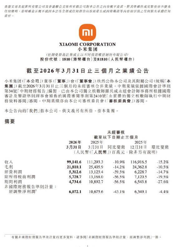 【.72亿​2026年第一季度智能手机收入达到443亿元人民币。 ​...