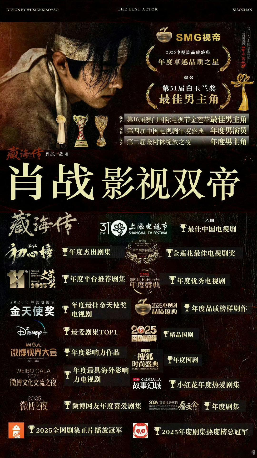 #早春晴朗云合超藏海传#藏海传还是太权威了，所有剧都想要扯上点关系来证明些什么，不愧是行业标杆[赞][赞] ​