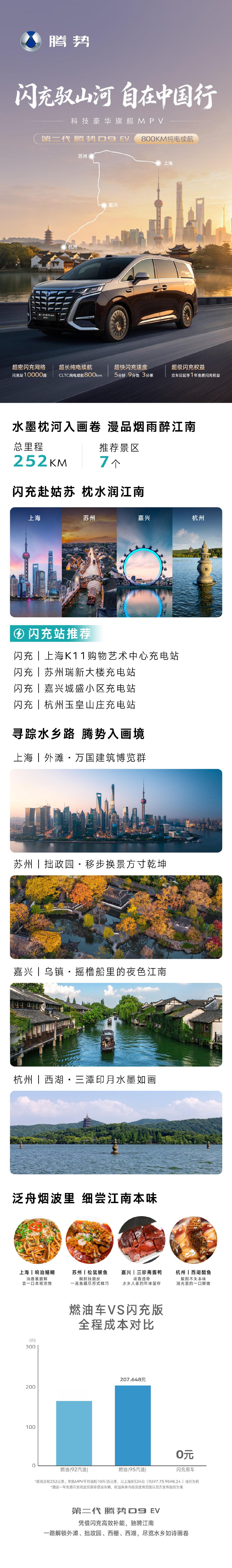 很多家庭用户追求更高端的品质生活，我们的腾势周末活动，周末和全家人一起，父母、孩子、男女主人一起轻松出行，从从容容，快快乐乐！
#闪充驭山河自在中国行#
一路烟雨江南，尽品水乡本味
#第二代腾势D9纯电版#
以四超体验，赴一场诗画之约 

#腾势周末# ​