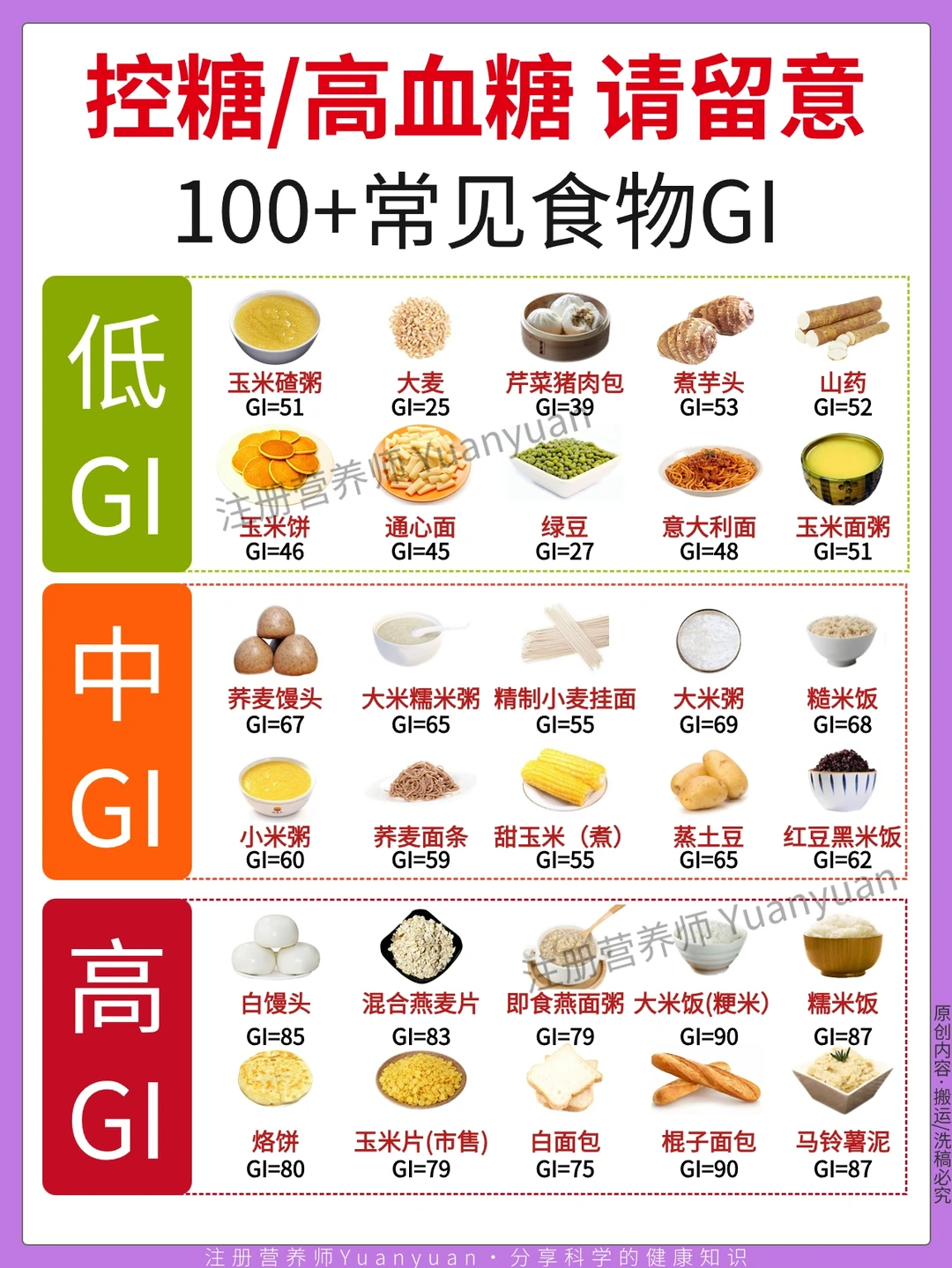 控糖必看 常见食物GI 控糖饮食到底怎么做