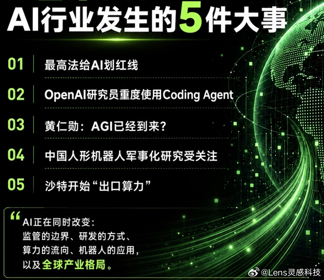 近期AI行业发生五件值得关注的大事，牵动全球科技格局。最高法出台相关规定，为AI发展划定法律红线，补齐监管边界。OpenAI研究员大规模使用Coding Agent，改写代码研发模式。黄仁勋抛出AGI是否已经到来的行业命题，引发广泛讨论。
 
中国人形机器人相关研究受到外界重点关注，机器人应用加速落地。沙特 ​