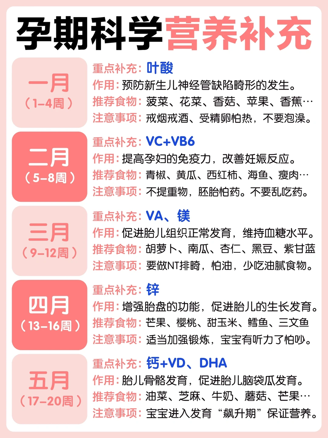 孕妈码住｜补充营养这篇真的很重要‼️
